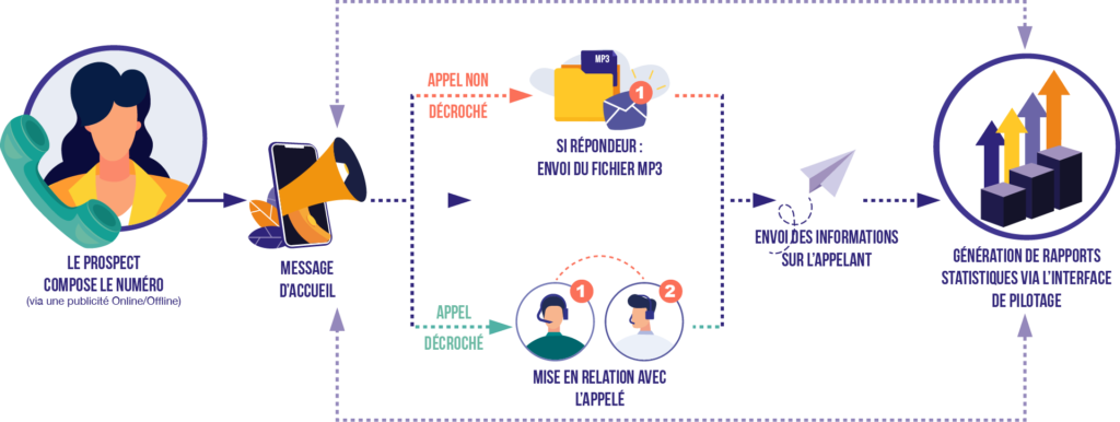 Schema Call tracking