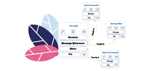 Serveur vocal interactif professionnel