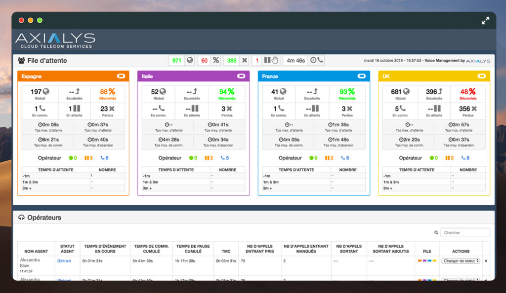 logiciel call center open cti salesforce