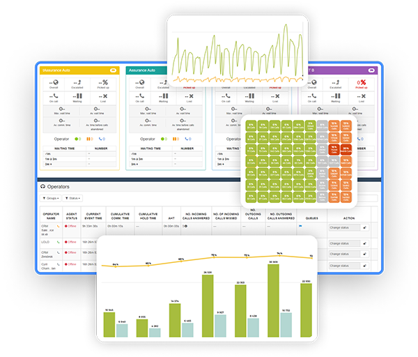 Logiciel Centre d'Appels Cloud