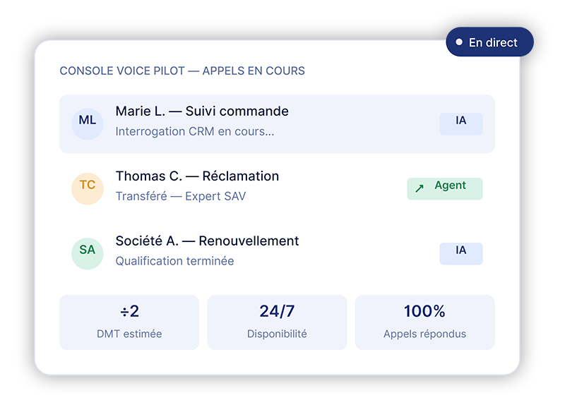 Mettez le curseur où vous voulez entre émotion humaine et automatisation