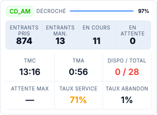 thumb 01- Logiciel Centre d'appels