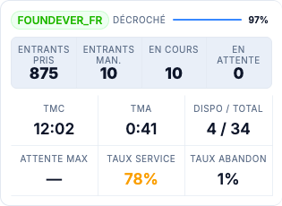 thumb 04- Logiciel Centre d'appels